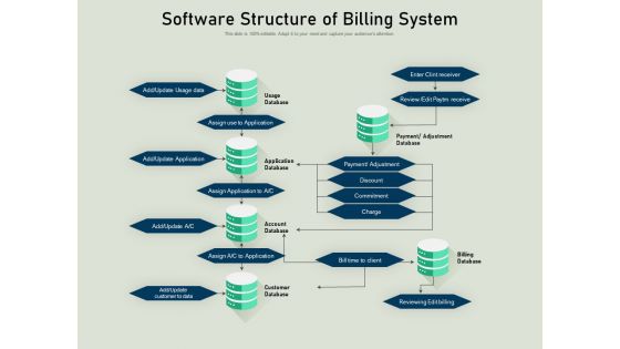 Software Structure Of Billing System Ppt PowerPoint Presentation File Elements PDF