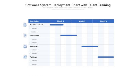 Software System Deployment Chart With Talent Training Ppt PowerPoint Presentation Model Slides PDF