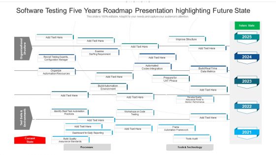 Software Testing Five Years Roadmap Presentation Highlighting Future State Diagrams