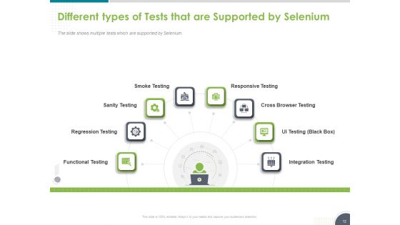 Software Testing Framework For Learners Ppt PowerPoint Presentation Complete Deck With Slides