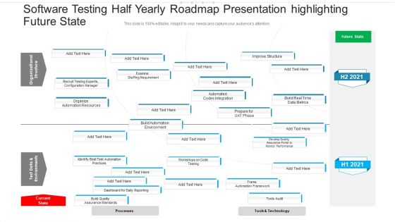 Software Testing Half Yearly Roadmap Presentation Highlighting Future State Portrait