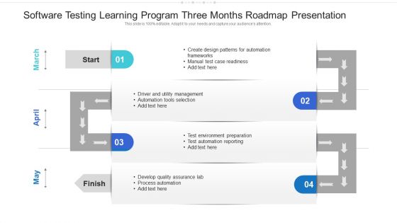 Software Testing Learning Program Three Months Roadmap Presentation Mockup