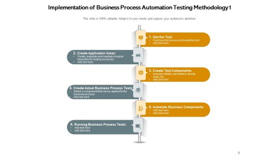 Software Testing Planning Execution Ppt PowerPoint Presentation Complete Deck