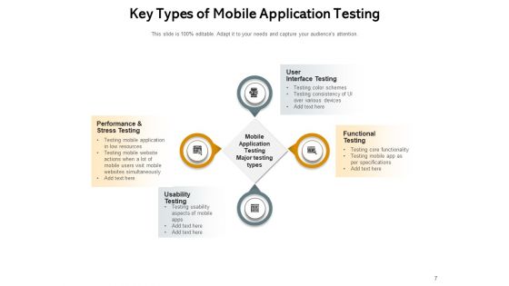 Software Testing Planning Execution Ppt PowerPoint Presentation Complete Deck
