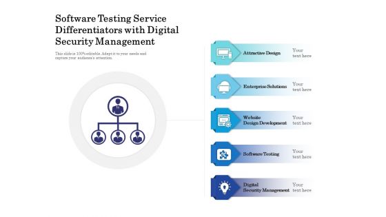Software Testing Service Differentiators With Digital Security Management Ppt PowerPoint Presentation File Graphics Download PDF