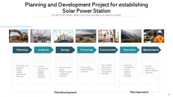 Solar Pv Plant Planning Development Ppt PowerPoint Presentation Complete Deck With Slides