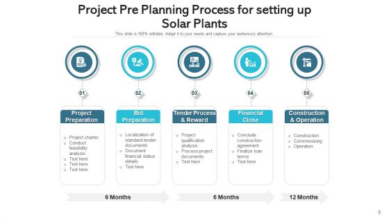 Solar Pv Plant Planning Development Ppt PowerPoint Presentation Complete Deck With Slides