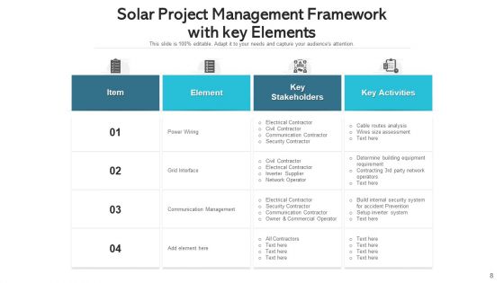 Solar Pv Plant Planning Development Ppt PowerPoint Presentation Complete Deck With Slides