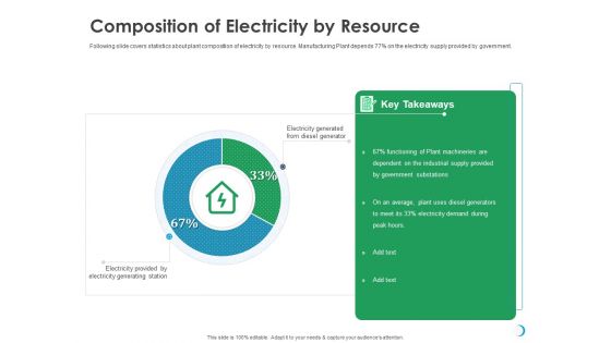 Solar System Implementation And Support Service Composition Of Electricity By Resource Sample PDF