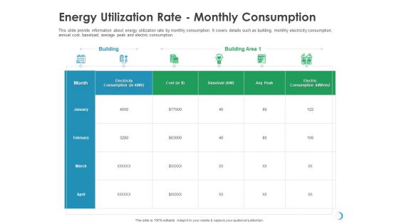 Solar System Implementation And Support Service Energy Utilization Rate Monthly Consumption Pictures PDF
