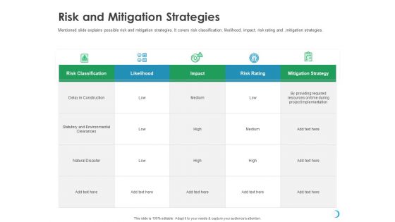 Solar System Implementation And Support Service Risk And Mitigation Strategies Designs PDF