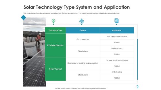 Solar System Implementation And Support Service Solar Technology Type System And Application Template PDF