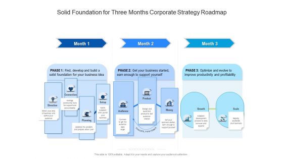 Solid Foundation For Three Months Corporate Strategy Roadmap Microsoft