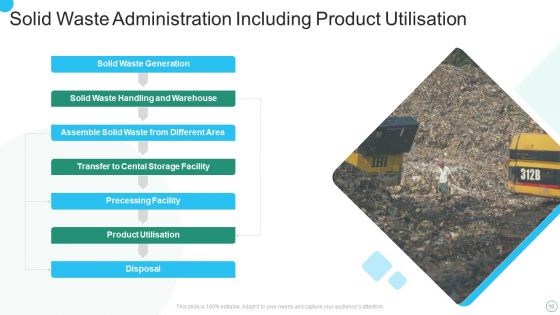 Solid Waste Administration Ppt PowerPoint Presentation Complete Deck With Slides