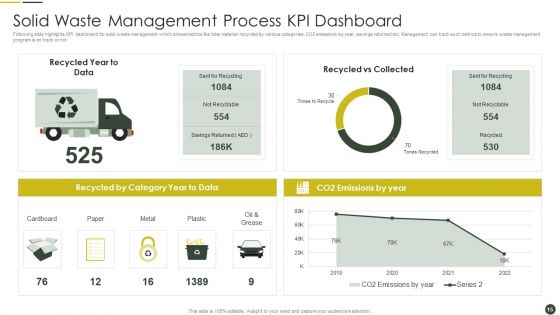 Solid Waste Management Process Ppt PowerPoint Presentation Complete Deck With Slides