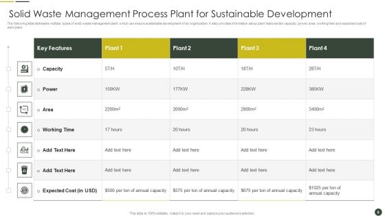 Solid Waste Management Process Ppt PowerPoint Presentation Complete Deck With Slides