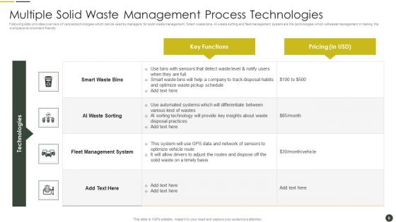 Solid Waste Management Process Ppt PowerPoint Presentation Complete Deck With Slides