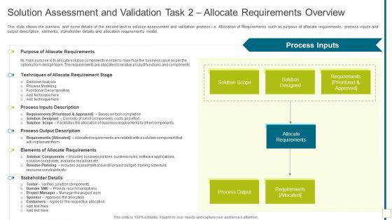 Solution Assessment And Validation Task 2 Allocate Requirements Overview Demonstration PDF