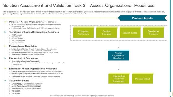 Solution Assessment And Validation Task 3 Assess Organizational Readiness Designs PDF