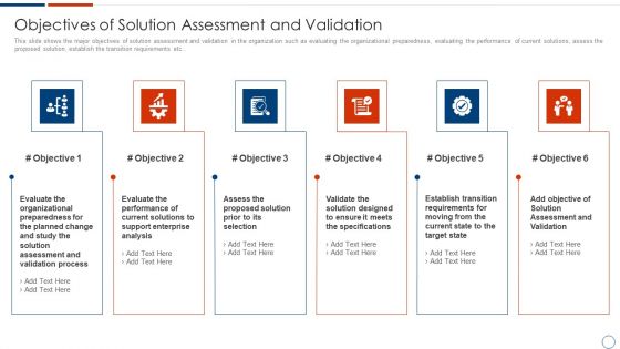 Solution Assessment And Validation To Determine Business Readiness Objectives Of Solution Assessment And Validation Summary PDF