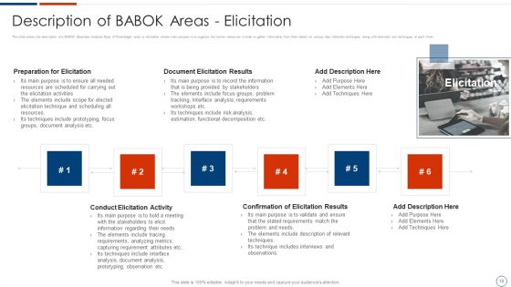 Solution Assessment And Validation To Determine Business Readiness Ppt PowerPoint Presentation Complete Deck With Slides