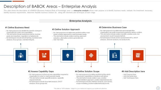 Solution Assessment And Validation To Determine Business Readiness Ppt PowerPoint Presentation Complete Deck With Slides