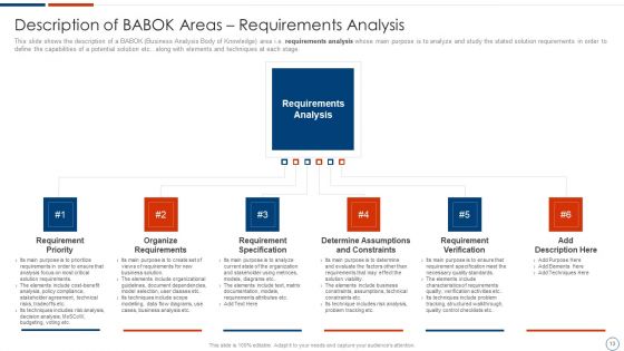 Solution Assessment And Validation To Determine Business Readiness Ppt PowerPoint Presentation Complete Deck With Slides