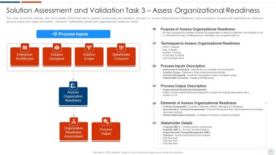 Solution Assessment And Validation To Determine Business Readiness Ppt PowerPoint Presentation Complete Deck With Slides