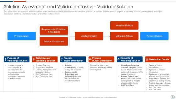 Solution Assessment And Validation To Determine Business Readiness Ppt PowerPoint Presentation Complete Deck With Slides