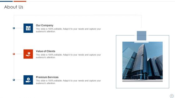 Solution Assessment And Validation To Determine Business Readiness Ppt PowerPoint Presentation Complete Deck With Slides
