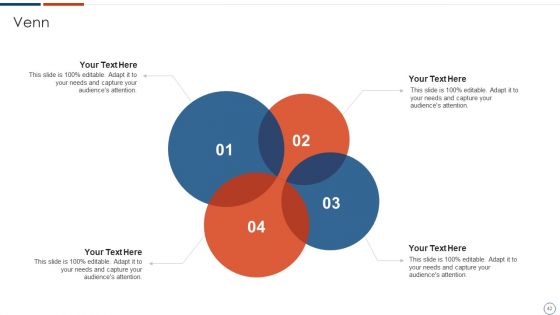 Solution Assessment And Validation To Determine Business Readiness Ppt PowerPoint Presentation Complete Deck With Slides