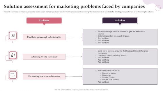Solution Assessment For Marketing Problems Faced By Companies Diagrams PDF Solution Assessment For Marketing Problems Faced By Companies Diagrams PDF