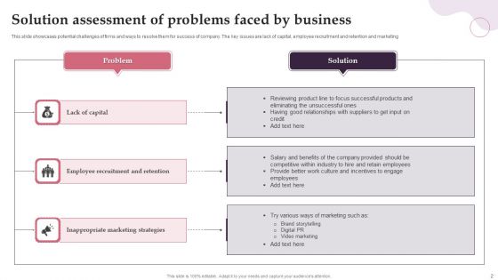 Solution Assessment Ppt PowerPoint Presentation Complete With Slides