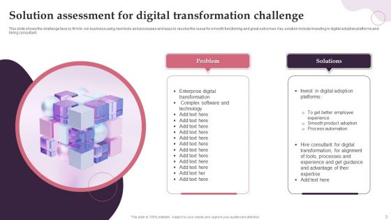 Solution Assessment Ppt PowerPoint Presentation Complete With Slides