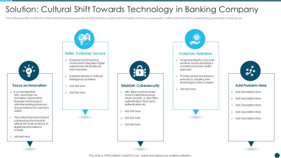 Solution Cultural Shift Towards Digital Technology Adoption In Banking Industry Case Competition Infographics PDF