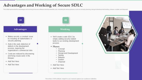 Solution Development Process Advantages And Working Of Secure SDLC Structure PDF