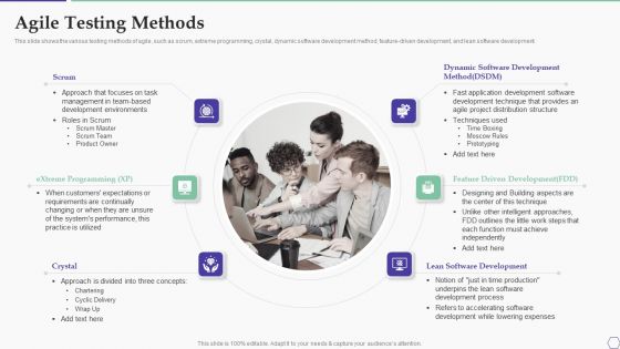Solution Development Process Agile Testing Methods Clipart PDF