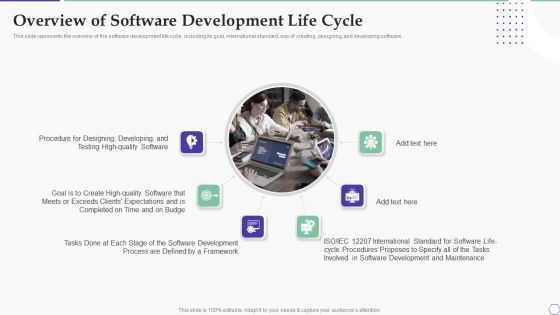 Solution Development Process Overview Of Software Development Life Cycle Sample PDF