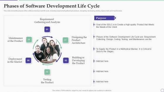 Solution Development Process Phases Of Software Development Life Cycle Background PDF