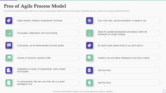 Solution Development Process Pros Of Agile Process Model Background PDF