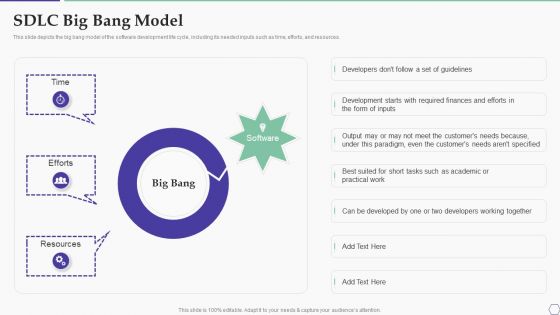 Solution Development Process SDLC Big Bang Model Infographics PDF