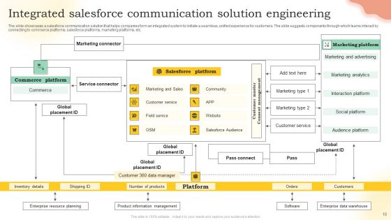 Solution Engineering Ppt PowerPoint Presentation Complete Deck With Slides