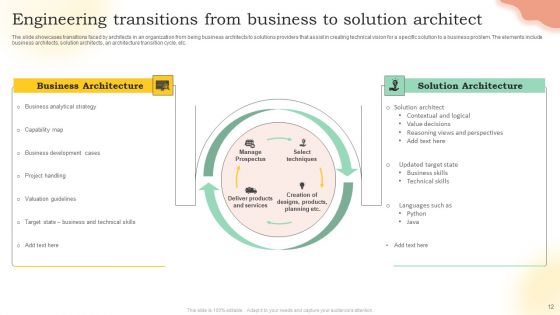 Solution Engineering Ppt PowerPoint Presentation Complete Deck With Slides