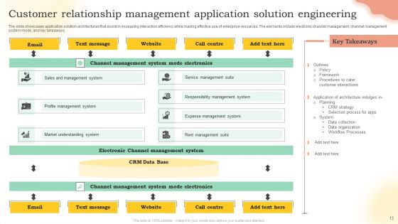 Solution Engineering Ppt PowerPoint Presentation Complete Deck With Slides