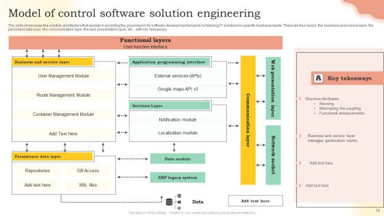 Solution Engineering Ppt PowerPoint Presentation Complete Deck With Slides