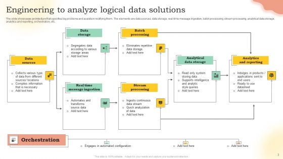 Solution Engineering Ppt PowerPoint Presentation Complete Deck With Slides