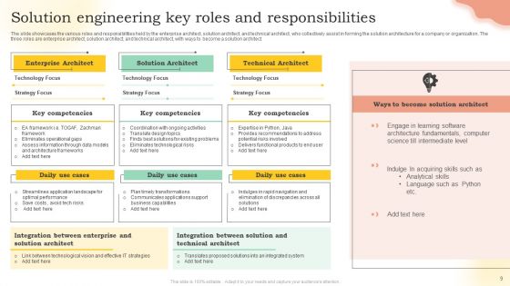 Solution Engineering Ppt PowerPoint Presentation Complete Deck With Slides