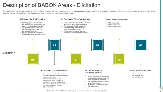 Solution Evaluation And Validation To Meet Organizational Needs Ppt PowerPoint Presentation Complete Deck With Slides
