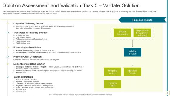Solution Evaluation And Validation To Meet Organizational Needs Ppt PowerPoint Presentation Complete Deck With Slides