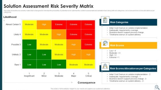 Solution Evaluation Criteria Assessment And Threat Impact Matrix Ppt PowerPoint Presentation Complete Deck
